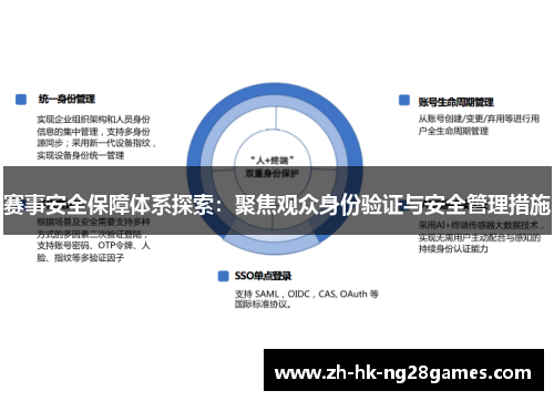 赛事安全保障体系探索：聚焦观众身份验证与安全管理措施