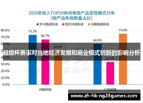 超级杯赛事对当地经济发展和商业模式创新的影响分析