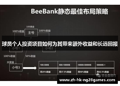 球员个人投资项目如何为其带来额外收益和长远回报