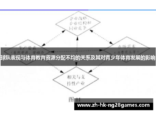 球队表现与体育教育资源分配不均的关系及其对青少年体育发展的影响