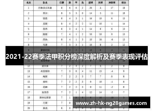 2021-22赛季法甲积分榜深度解析及赛季表现评估