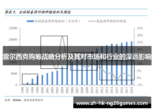 雷尔西克购筹战略分析及其对市场和行业的深远影响