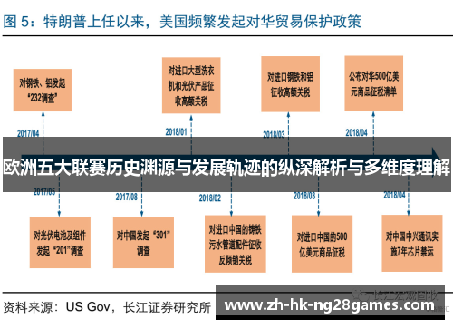欧洲五大联赛历史渊源与发展轨迹的纵深解析与多维度理解