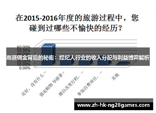 高额佣金背后的秘密：经纪人行业的收入分配与利益博弈解析