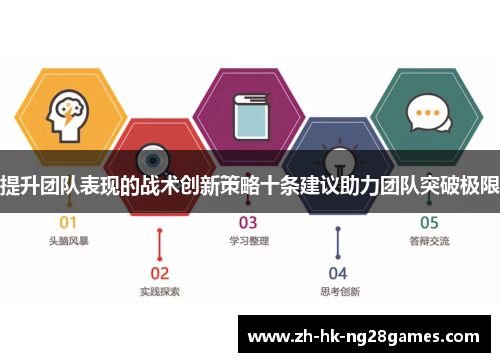 提升团队表现的战术创新策略十条建议助力团队突破极限