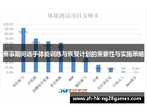 赛事期间选手体能训练与恢复计划的重要性与实施策略
